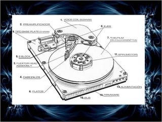 Cabezal de lectura escritura  Está compuesto por:
