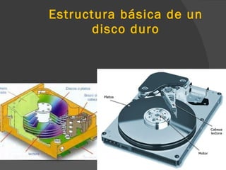 Estructura básica de un disco duro 
