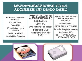 RECOMENDACIONES PARA
ADQUIRIR UN DISCO DURO
PARA UN USUARIO
NORMAL
4,5GB mínimo
5400RPM
10ms de tiempo de
acceso
Buffer de 128KB
Modo Ultra DMA-33

PARA UN USUARIO DE PARA UN SERVIDOR O
ALTAS PRESTACIONES
UNA ESTACION
GRAFICA
6,5GB mínimo
6,5GBmínimo
7200RPM
8ms de tiempo de acceso 7200RPM a 10.000RPM
8ms de tiempo de acceso
Buffer de 512KB
Buffer de 1MB
Modo Ultra DMA-33 o
SCSI
Modo ULTRA-SCSI o
ULTRA-WIDE SCSI

 