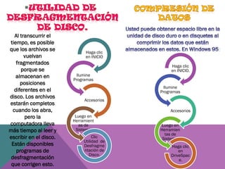 Al transcurrir el
tiempo, es posible
que los archivos se
vuelvan
fragmentados
porque se
almacenan en
posiciones
diferentes en el
disco. Los archivos
estarán completos
cuando los abra,
pero la
computadora lleva
más tiempo al leer y
escribir en el disco.
Están disponibles
programas de
desfragmentación
que corrigen esto.

Haga clic
en INICIO

Ilumine
Programas

Haga clic
en INICIO.

Ilumine
Programas
Accesorios
Accesorios
Luego en
Herramient
as de
Sistema

Clic
Utilidad de
Desfragme
ntación de
Disco.

Luego en
Herramien
tas de
Sistema.
Haga clic
en
DriveSpac
e.

 