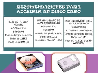 RECOMENDACIONES PARA
ADQUIRIR UN DISCO DURO
PARA UN USUARIO DE
PARA UN SERVIDOR O UNA
PARA UN USUARIO
ALTAS PRESTACIONES
ESTACION GRAFICA
NORMAL
6,5GB mínimo
6,5GBmínimo
4,5GB mínimo
7200RPM
7200RPM a 10.000RPM
5400RPM
8ms de tiempo de acceso 8ms de tiempo de acceso
10ms de tiempo de acceso
Buffer de 512KB
Buffer de 1MB
Buffer de 128KB
Modo Ultra DMA-33 o SCSI Modo ULTRA-SCSI o ULTRAModo Ultra DMA-33
WIDE SCSI

 