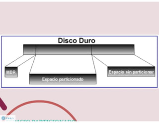 Discoduroprezy