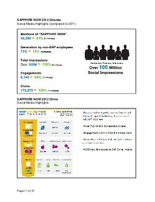 SAPPHIRE NOW 2012 Orlando
Social Media Highlights (compared to 2011)




SAPPHIRE NOW 2012 China
Social Media Highlights

...