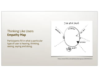 Thinking Like Users
Empathy Map
Participants fill in what a particular
type of user is hearing, thinking,
seeing, saying and doing.



                                         http://www.flickr.com/photos/davegray/2380465521/
 