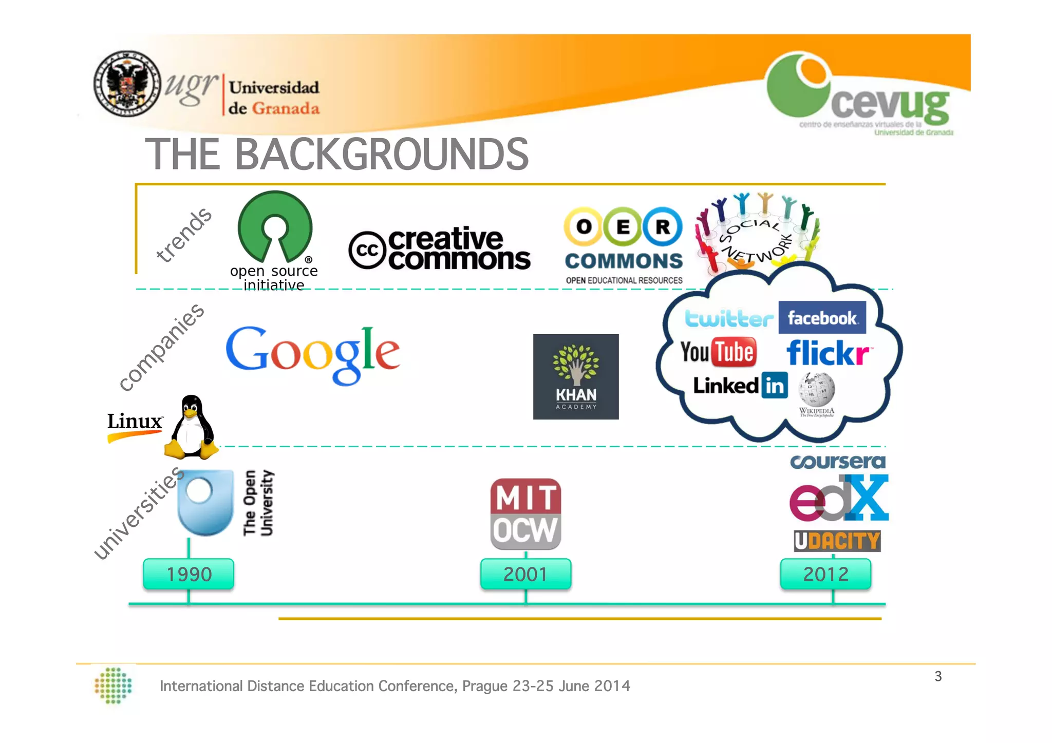 3!
International Distance Education Conference, Prague 23-25 June 2014
THE BACKGROUNDS!
2001!1990! 2012!
 