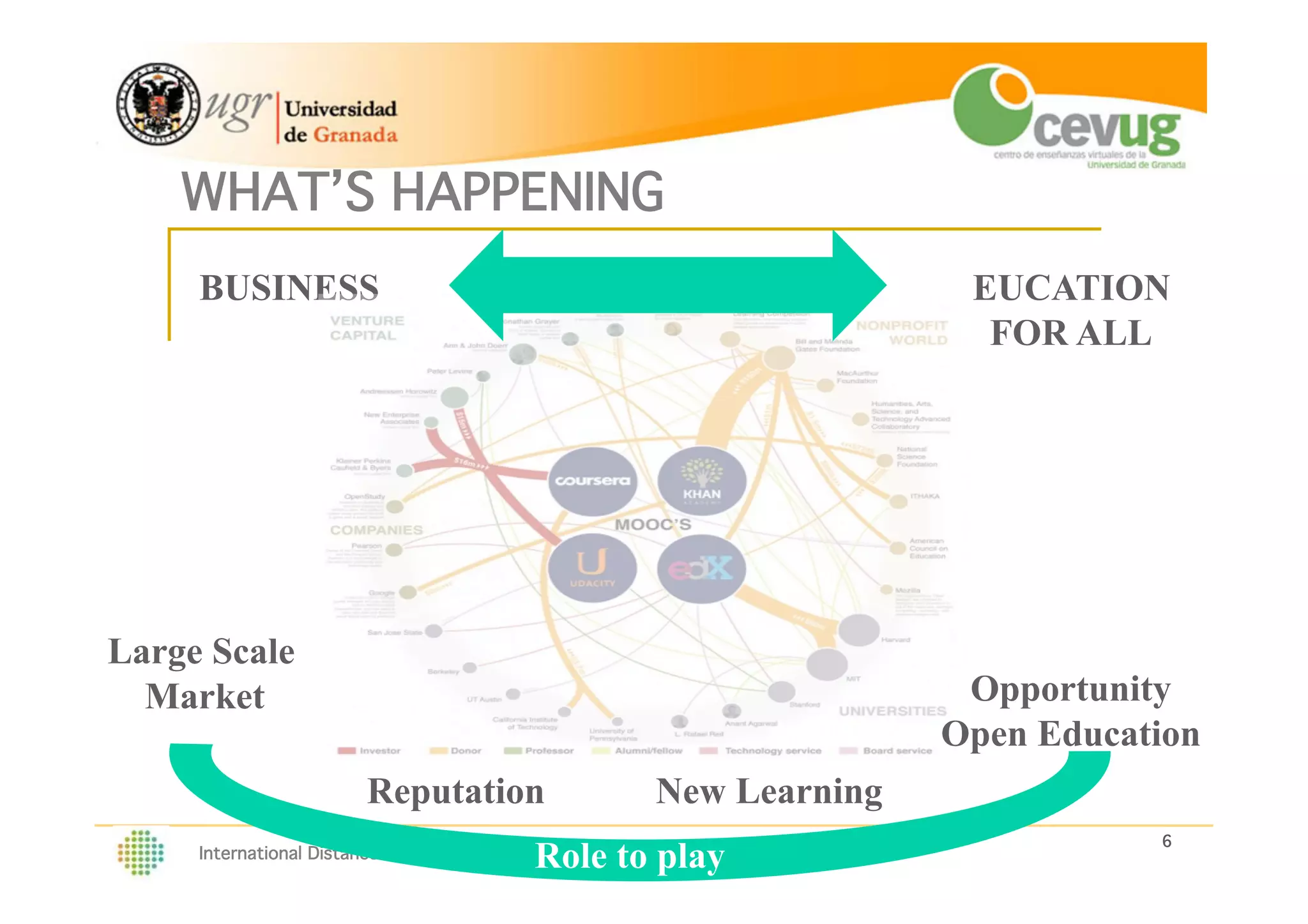 6!
International Distance Education Conference, Prague 23-25 June 2014
WHAT’S HAPPENING?!
BUSINESS EUCATION
FOR ALL
Reputation
Large Scale
Market Opportunity
Open Education
New Learning
Role to play
 