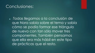 Conclusiones:
 : Todas llegamos a la conclusión de
que Nora sabía sobre el tema y sabía
cómo se podía formar ese triángulo
de nuevo con tan sólo mover tres
componentes. También pensamos
que ella era más hábil en este tipo
de prácticas que el resto.
 