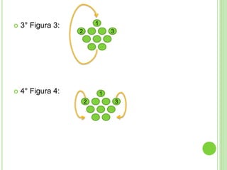  3° Figura 3:
 4° Figura 4:
32
1
32
1
 
