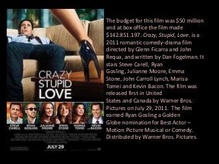 The budget for this film was $50 million
and at box office the film made
$142.851.197. Crazy, Stupid, Love. is a
2011 romantic comedy-drama film
directed by Glenn Ficarra and John
Requa, and written by Dan Fogelman. It
stars Steve Carell, Ryan
Gosling, Julianne Moore, Emma
Stone, John Carroll Lynch, Marisa
Tomei and Kevin Bacon. The film was
released first in United
States and Canada by Warner Bros.
Pictures on July 29, 2011. The film
earned Ryan Gosling a Golden
Globe nomination for Best Actor –
Motion Picture Musical or Comedy.
Distributed by Warner Bros. Pictures.

 