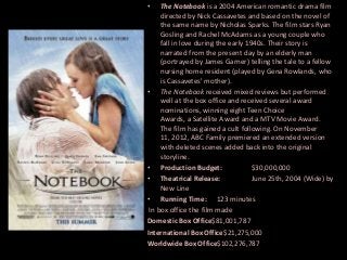 •

The Notebook is a 2004 American romantic drama film
directed by Nick Cassavetes and based on the novel of
the same name by Nicholas Sparks. The film stars Ryan
Gosling and Rachel McAdams as a young couple who
fall in love during the early 1940s. Their story is
narrated from the present day by an elderly man
(portrayed by James Garner) telling the tale to a fellow
nursing home resident (played by Gena Rowlands, who
is Cassavetes' mother).
• The Notebook received mixed reviews but performed
well at the box office and received several award
nominations, winning eight Teen Choice
Awards, a Satellite Award and a MTV Movie Award.
The film has gained a cult following. On November
11, 2012, ABC Family premiered an extended version
with deleted scenes added back into the original
storyline.
• Production Budget:
$30,000,000
• Theatrical Release:
June 25th, 2004 (Wide) by
New Line
• Running Time: 123 minutes
In box office the film made
Domestic Box Office$81,001,787
International Box Office$21,275,000
Worldwide Box Office$102,276,787

 