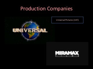 Production Companies
Universal Pictures (Int'l)

 