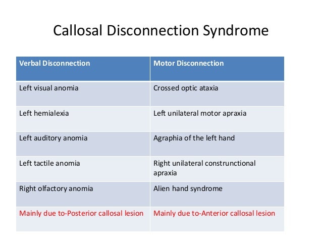 Disconnection syndrome