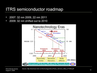 ITRS semiconductor roadmap Discontinuity futures August 5, 2009 Source: http://download.intel.com/technology/silicon/Paolo...