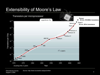 Extensibility of Moore’s Law Discontinuity futures August 5, 2009 Penryn 45 nm, 410-800m transistors Core 2  65 nm, 291m t...