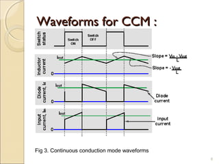 WWaavveeffoorrmmss ffoorr CCCCMM :: 
8 
Fig 3. Continuous conduction mode waveforms 
 