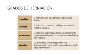 GRADOS DE HERNIACIÓN
 