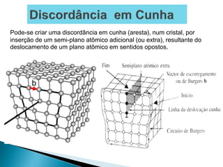Pode-se criar uma discordância em cunha (aresta), num cristal, por
inserção de um semi-plano atômico adicional (ou extra), resultante do
deslocamento de um plano atômico em sentidos opostos.
 