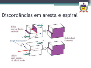 Discordâncias em aresta e espiral
 