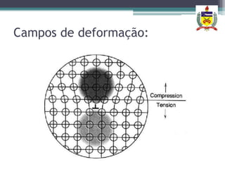 Campos de deformação:
 