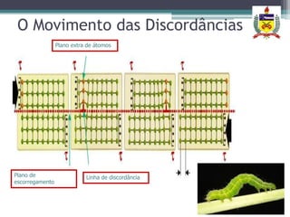 O Movimento das Discordâncias
                 Plano extra de átomos




Plano de                    Linha de discordância
escorregamento
 