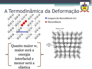 A Termodinâmica da Deformação
                    Largura da discordância (w)
                    Discordância




  Quanto maior w,
   maior será a
      energia
    interfacial e
   menor será a
      elástica
 