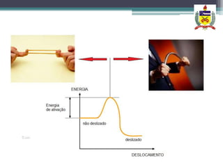A Termodinâmica da Deformação
 