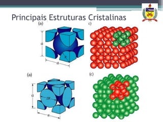 Principais Estruturas Cristalinas
 