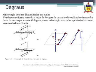 Degraus
• Interseção de duas discordâncias em cunha
Um degrau se forma quando o vetor de Burgers de uma das discordâncias é normal à
linha da outra que a corta. O degrau possui orientação em cunha e pode deslizar com
 o resto da discordância.




                  Fonte: http://www.tf.uni-kiel.de/matwis/amat/def_en/kap_5/backbone/r5_3_1.html e Padilha (2000), Materiais de
                                                                                                 Engenharia, Angelo Fernando.
 
