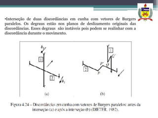 •Interseção de duas discordâncias em cunha com vetores de Burgers
paralelos. Os degraus estão nos planos de deslizamento originais das
discordâncias. Esses degraus são instáveis pois podem se realinhar com a
discordância durante o movimento.
 