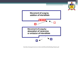 Fonte:http://homepage18.seed.net.tw/web@1/naclli/Physical%20Metallurgy/Chapter04.pdf
 