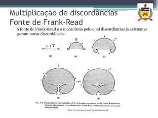 Multiplicação de discordâncias
Fonte de Frank-Read
 A fonte de Frank-Read é o mecanismo pelo qual discordâncias já existentes
 geram novas discordâncias.




                             Fonte: www.pmt.usp.br/pmt5783/discordancias.pdf
 