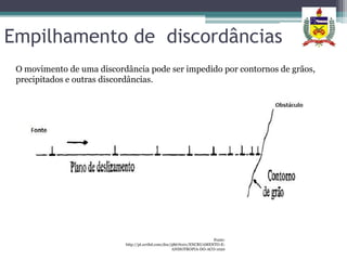 Empilhamento de discordâncias
 O movimento de uma discordância pode ser impedido por contornos de grãos,
 precipitados e outras discordâncias.




                                                                      Fonte:
                           http://pt.scribd.com/doc/58676101/ENCRUAMENTO-E-
                                                    ANISOTROPIA-DO-ACO-1020
 