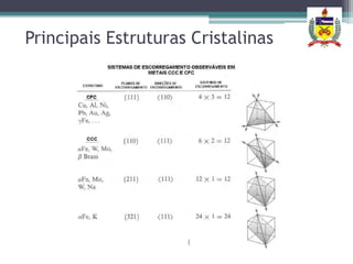 Principais Estruturas Cristalinas
 