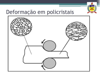 Deformação em policristais
 
