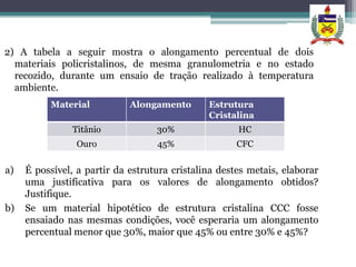 2) A tabela a seguir mostra o alongamento percentual de dois
  materiais policristalinos, de mesma granulometria e no estado
  recozido, durante um ensaio de tração realizado à temperatura
  ambiente.
          Material           Alongamento       Estrutura
                                               Cristalina
               Titânio             30%                HC
                Ouro               45%                CFC

a)   É possível, a partir da estrutura cristalina destes metais, elaborar
     uma justificativa para os valores de alongamento obtidos?
     Justifique.
b)   Se um material hipotético de estrutura cristalina CCC fosse
     ensaiado nas mesmas condições, você esperaria um alongamento
     percentual menor que 30%, maior que 45% ou entre 30% e 45%?
 