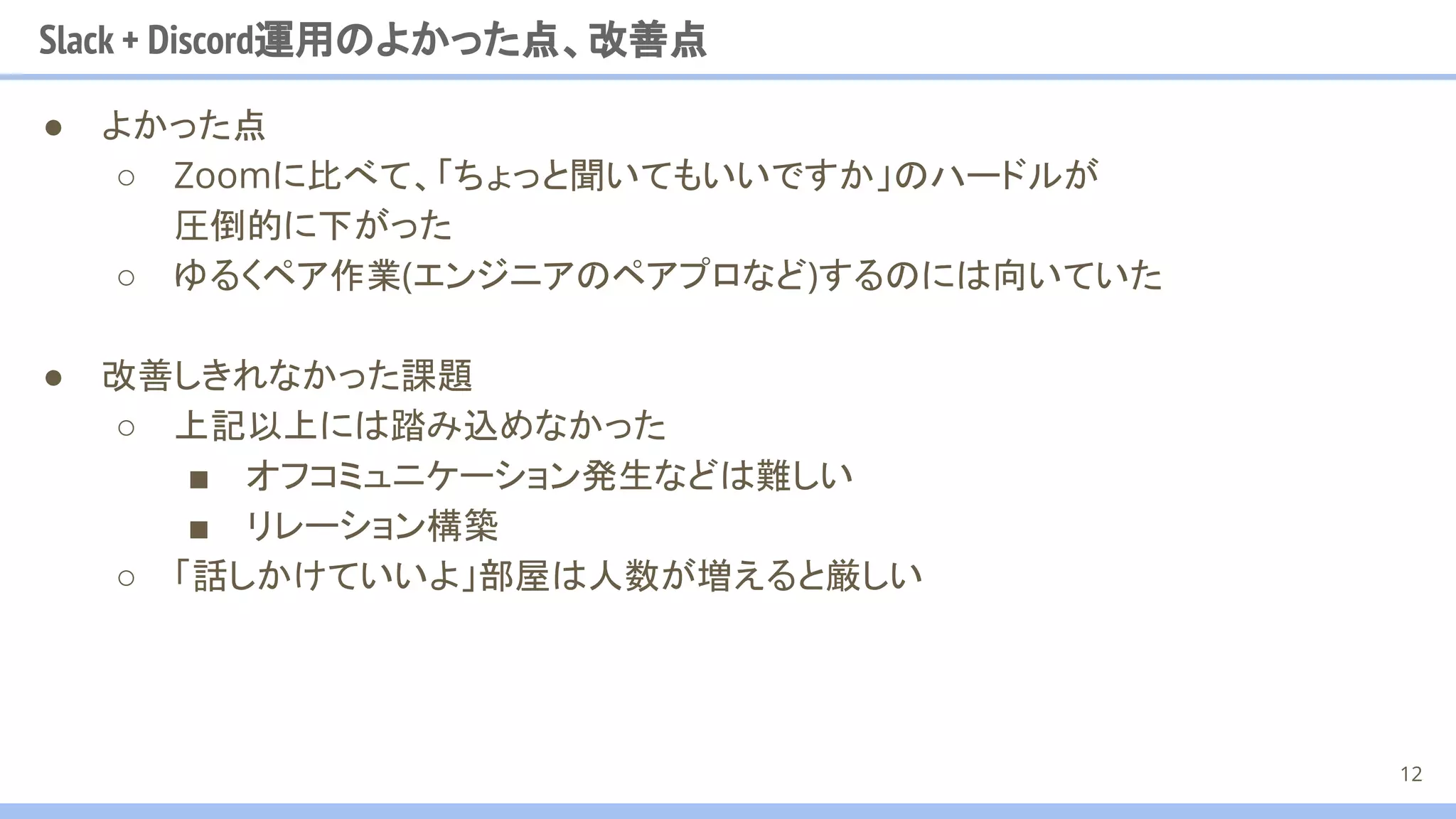 ● よかった点
○ Zoomに比べて、「ちょっと聞いてもいいですか」のハードルが
圧倒的に下がった
○ ゆるくペア作業(エンジニアのペアプロなど)するのには向いていた
● 改善しきれなかった課題
○ 上記以上には踏み込めなかった
■ オフコミュニケーション発生などは難しい
■ リレーション構築
○ 「話しかけていいよ」部屋は人数が増えると厳しい
Slack + Discord運用のよかった点、改善点
12
 