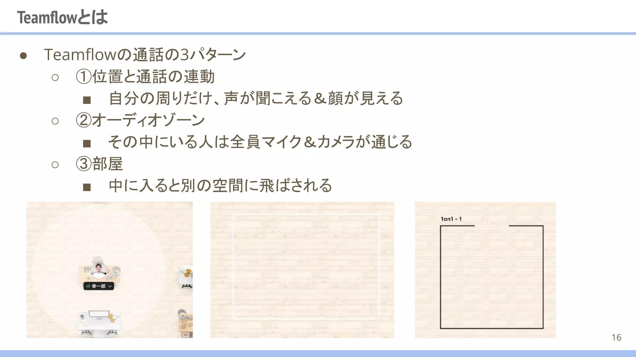 Teamﬂowとは
16
● Teamﬂowの通話の3パターン
○ ①位置と通話の連動
■ 自分の周りだけ、声が聞こえる＆顔が見える
○ ②オーディオゾーン
■ その中にいる人は全員マイク＆カメラが通じる
○ ③部屋
■ 中に入ると別の空間に飛ばされる
 