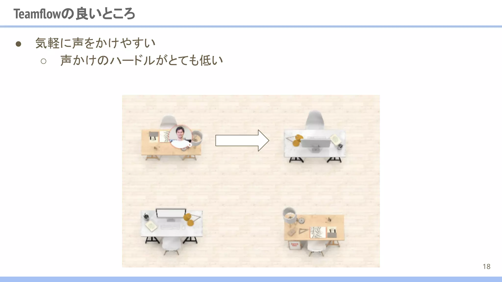Teamﬂowの良いところ
● 気軽に声をかけやすい
○ 声かけのハードルがとても低い
18
 