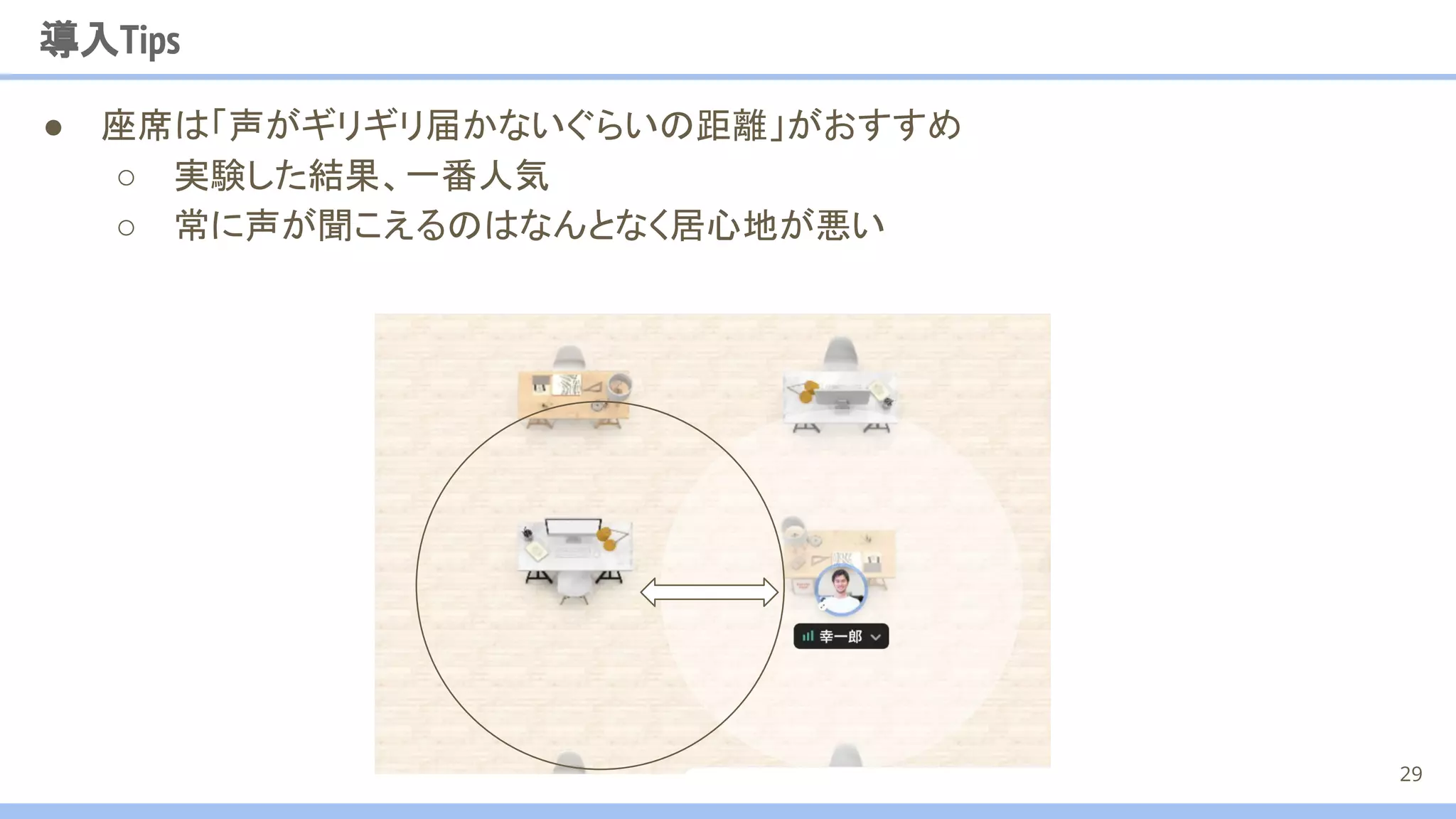導入Tips
● 座席は「声がギリギリ届かないぐらいの距離」がおすすめ
○ 実験した結果、一番人気
○ 常に声が聞こえるのはなんとなく居心地が悪い
29
 