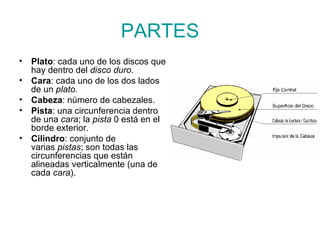 PARTES Plato : cada uno de los discos que hay dentro del  disco duro . Cara : cada uno de los dos lados de un  plato. Cabeza : número de cabezales. Pista : una circunferencia dentro de una  cara ; la  pista  0 está en el borde exterior. Cilindro : conjunto de varias  pistas ; son todas las circunferencias que están alineadas verticalmente (una de cada  cara ). 