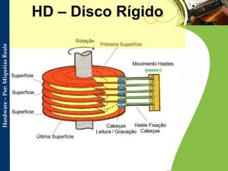 HD – Disco Rígido 