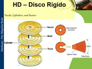 HD – Disco Rígido 