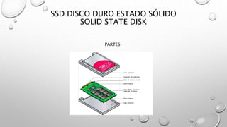 SSD DISCO DURO ESTADO SÓLIDO 
SOLID STATE DISK 
PARTES 
 