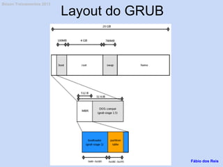 Layout do GRUB
Fábio dos Reis
Bóson Treinamentos 2013
 