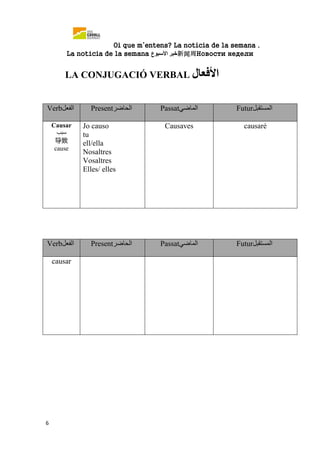 Oi que m’entens? La noticia de la semana .
La notícia de la semana ‫خبر‬‫األسبوع‬ 新闻周Новости недели
6
LA CONJUGACIÓ VERBAL ‫األفعال‬
Verb‫الفعل‬ Present‫الحاضر‬ Passat‫الماضي‬ Futur‫المستقبل‬
Causar
‫سبب‬
导致
cause
Jo causo
tu
ell/ella
Nosaltres
Vosaltres
Elles/ elles
Causaves causaré
Verb‫الفعل‬ Present‫الحاضر‬ Passat‫الماضي‬ Futur‫المستقبل‬
causar
 