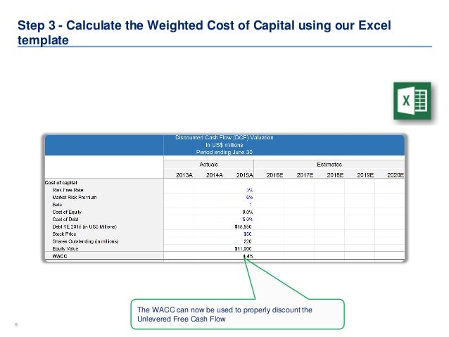 discount cash flow model