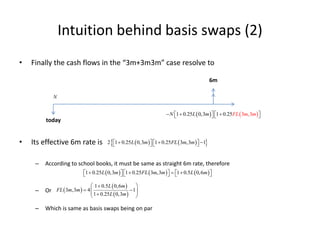 Intuition behind basis swaps (2)
• Finally the cash flows in the “3m+3m3m” case resolve to
• Its effective 6m rate is
– Ac...