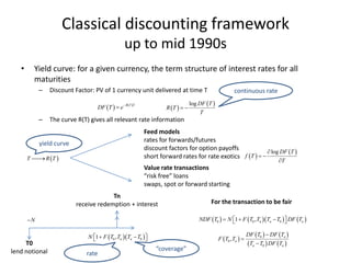 Classical discounting framework
up to mid 1990s
• Yield curve: for a given currency, the term structure of interest rates ...