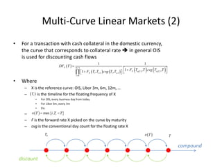 Multi-Curve Linear Markets (2)
• For a transaction with cash collateral in the domestic currency,
the curve that correspon...