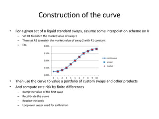 Construction of the curve
• For a given set of n liquid standard swaps, assume some interpolation scheme on R
– Set R1 to match the market value of swap 1
– Then set R2 to match the market value of swap 2 with R1 constant
– Etc.
• Then use the curve to value a portfolio of custom swaps and other products
• And compute rate risk by finite differences
– Bump the value of the first swap
– Recalibrate the curve
– Reprice the book
– Loop over swaps used for calibration
0.00%
0.50%
1.00%
1.50%
2.00%
0 1 2 3 4 5 6 7 8 9 10
continuous
priced
market
 